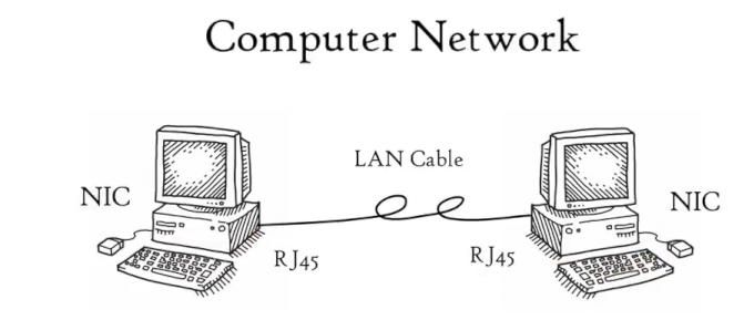 computer network