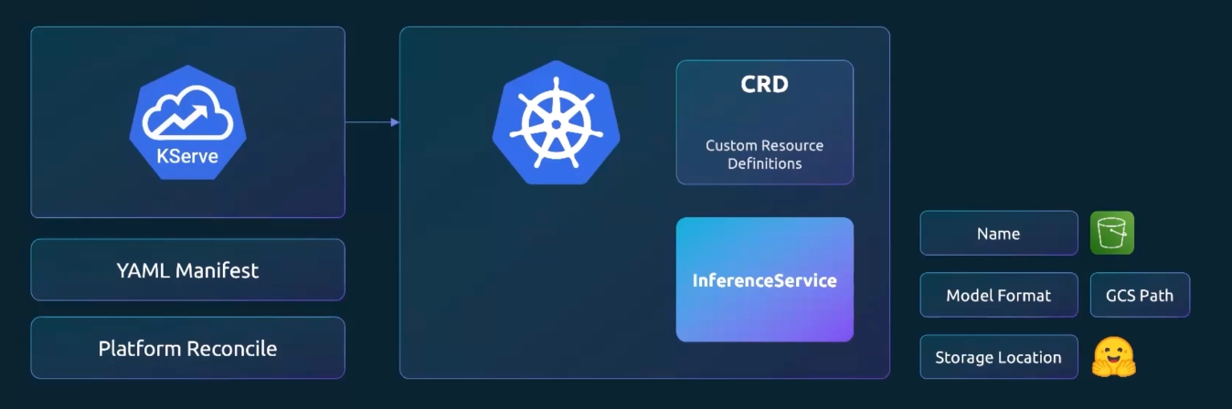 Kserve