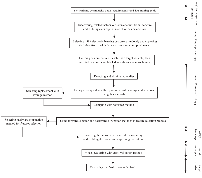 lost-in-complex-modeling