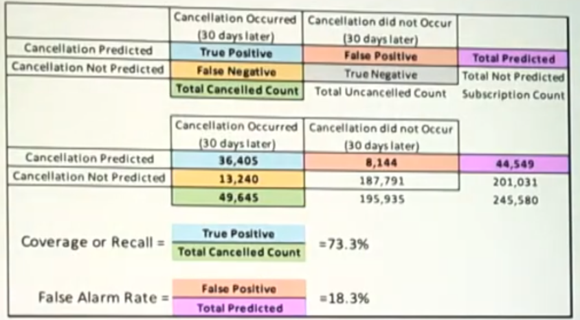 confusion matrix