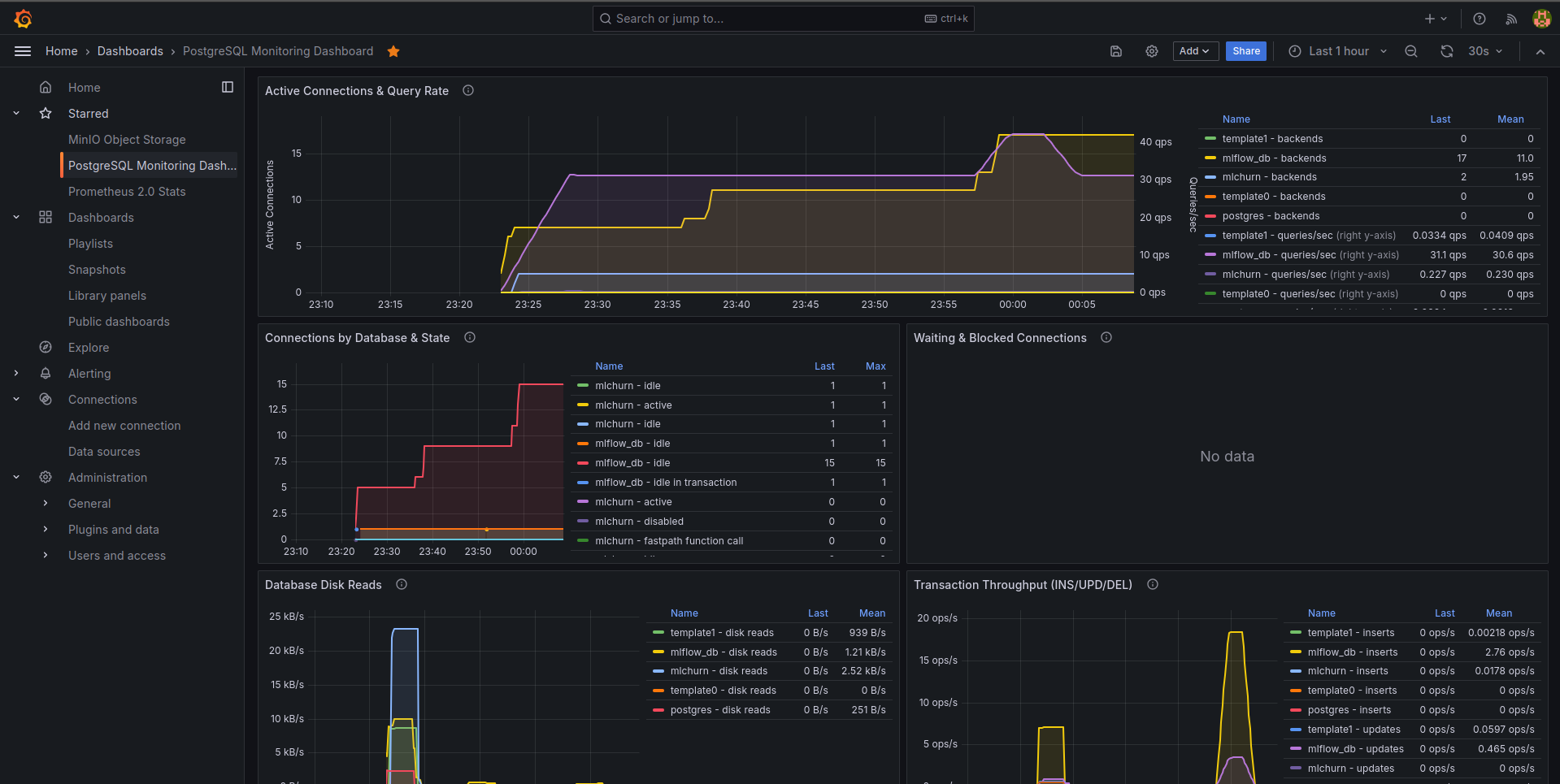 grafana-psql