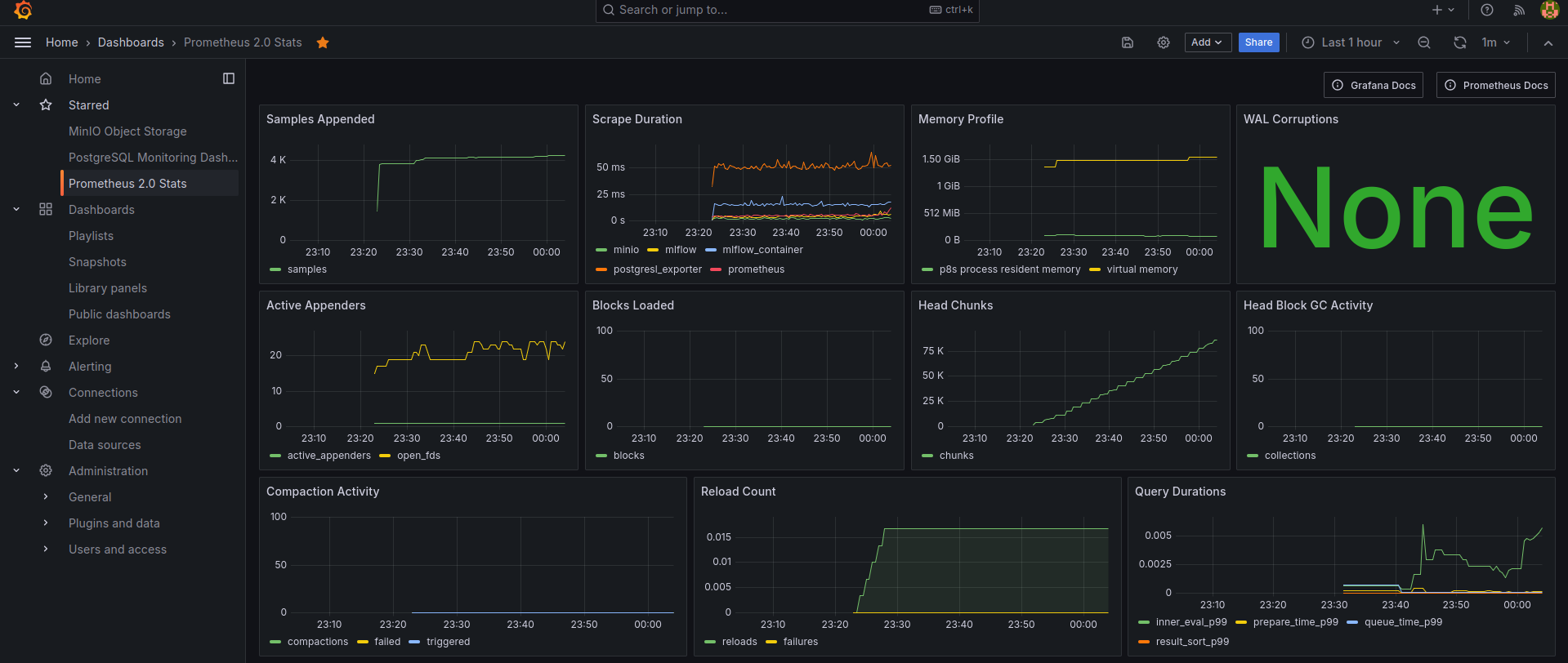 grafana-prometheus